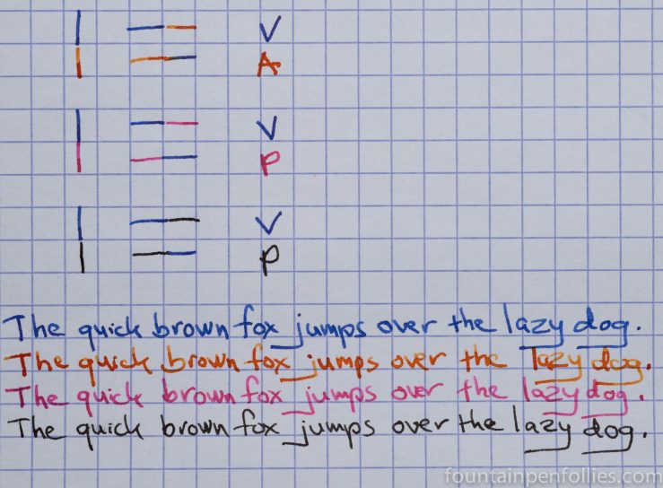 Venvstas Carbon T fountain pen fine nib writing sample comparisons
